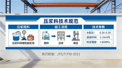 庆城本地工厂讲解：说一遍公路压浆料和铁路压浆料的区别